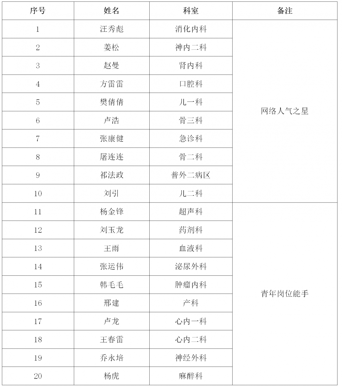 关于2019年省立-颍医优秀青年医师的公示.png