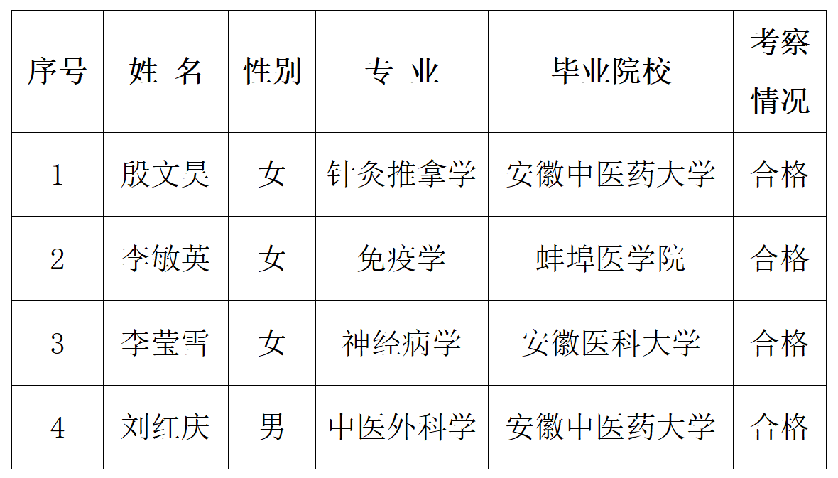 颍上县人民医院2021年度引进高层次人才公示(1)(1)(1)(1)(1)(1)(1)_01.png