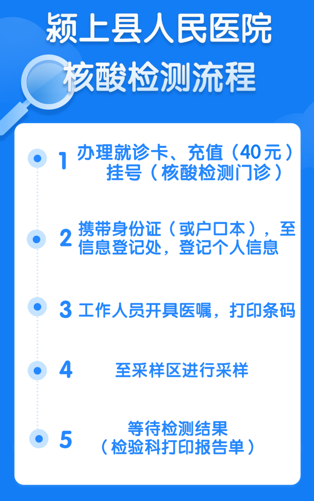 自定义模板.jpg