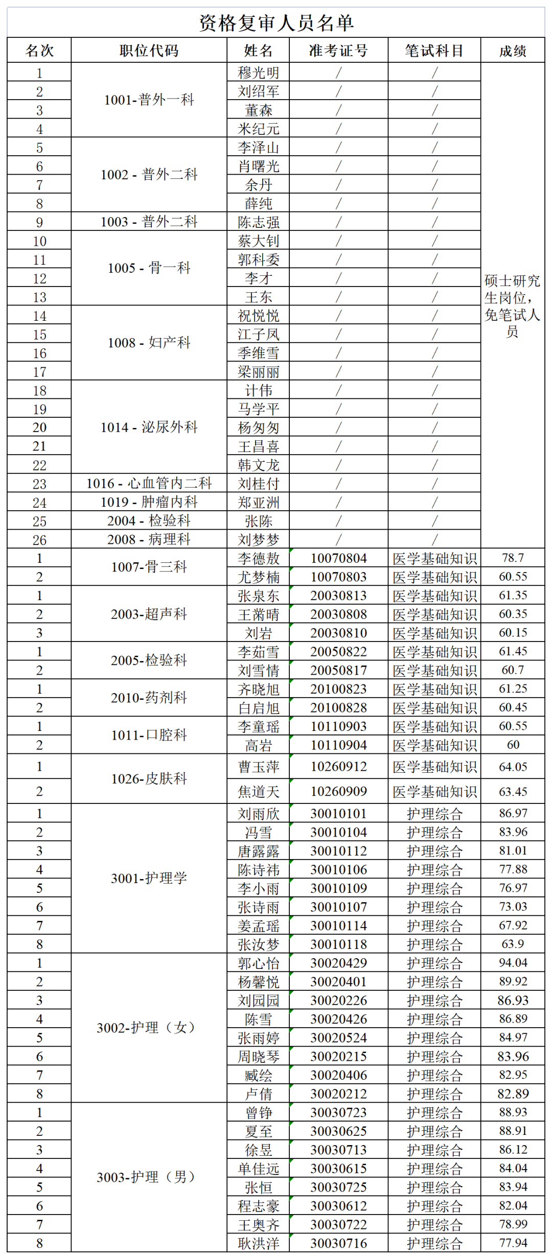 资格复审名单_A1M65.png